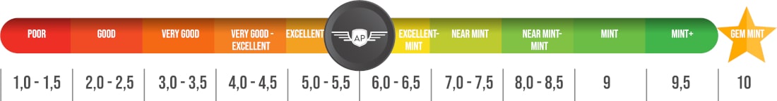 Scala di grading AP da 0.5 a 10 con i livelli di valutazione